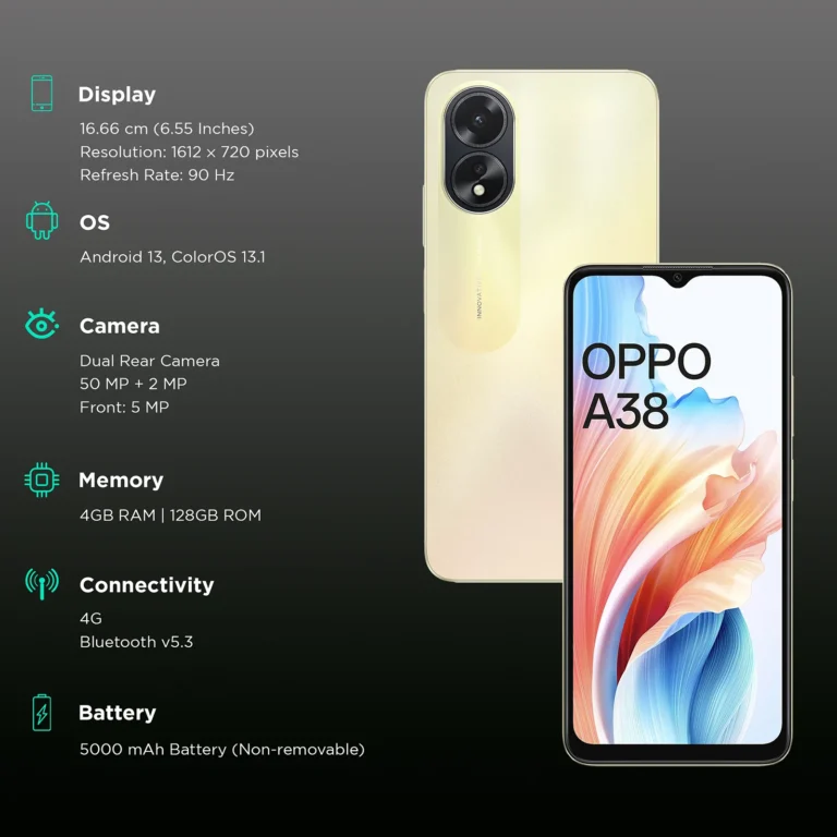 Всі переваги та недоліки OPPO A38. Огляд